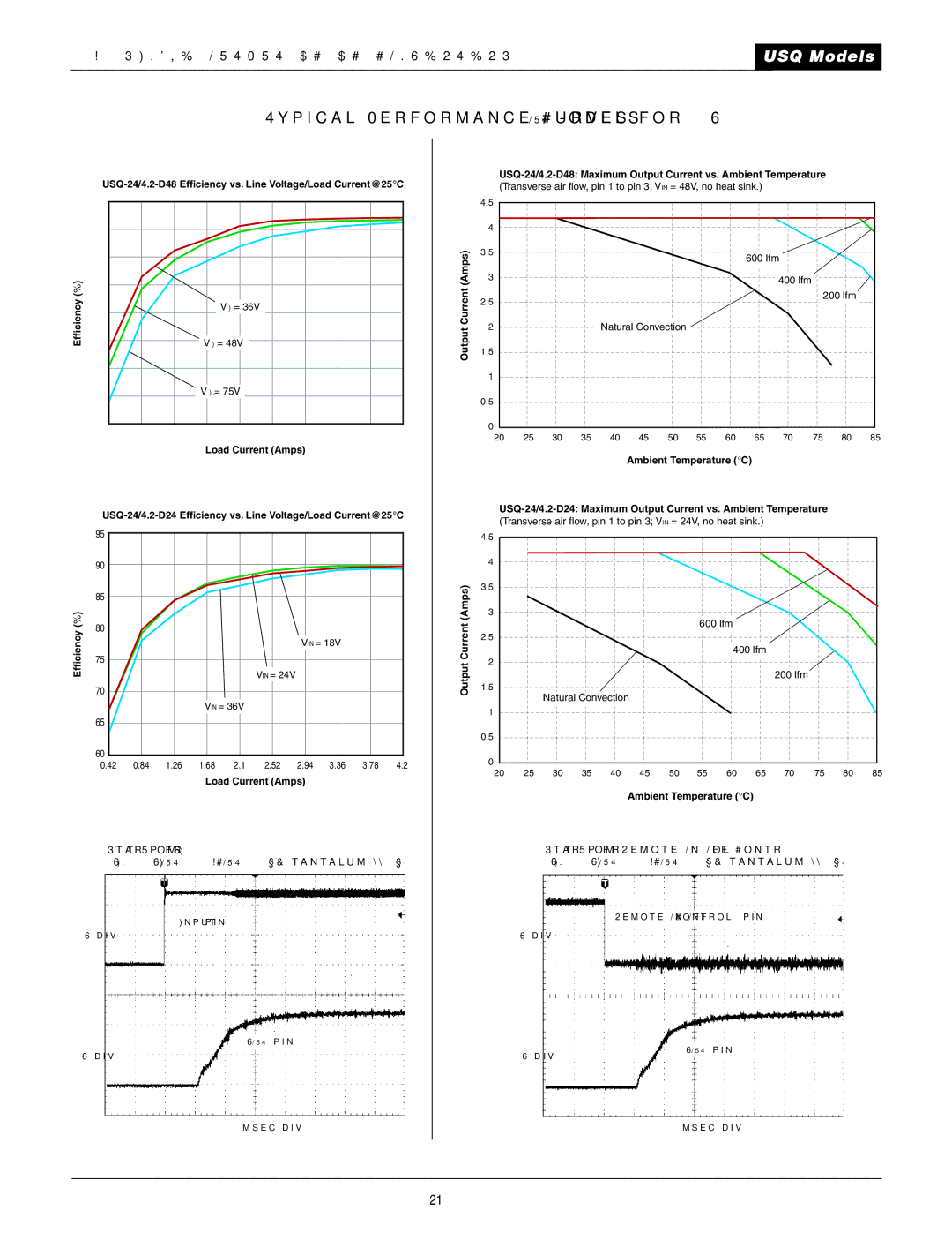 Datel 20A manual Typical Performance Curves for 24VOUT Models 