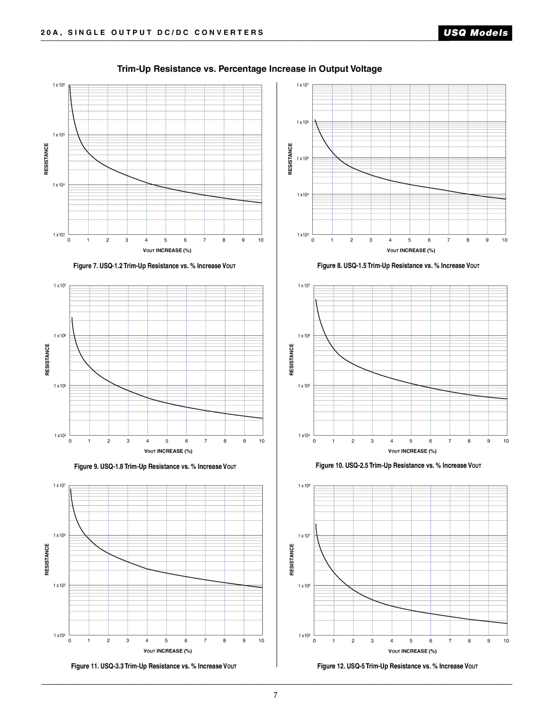 Datel 20A manual Trim-Up Resistance vs. Percentage Increase in Output Voltage 