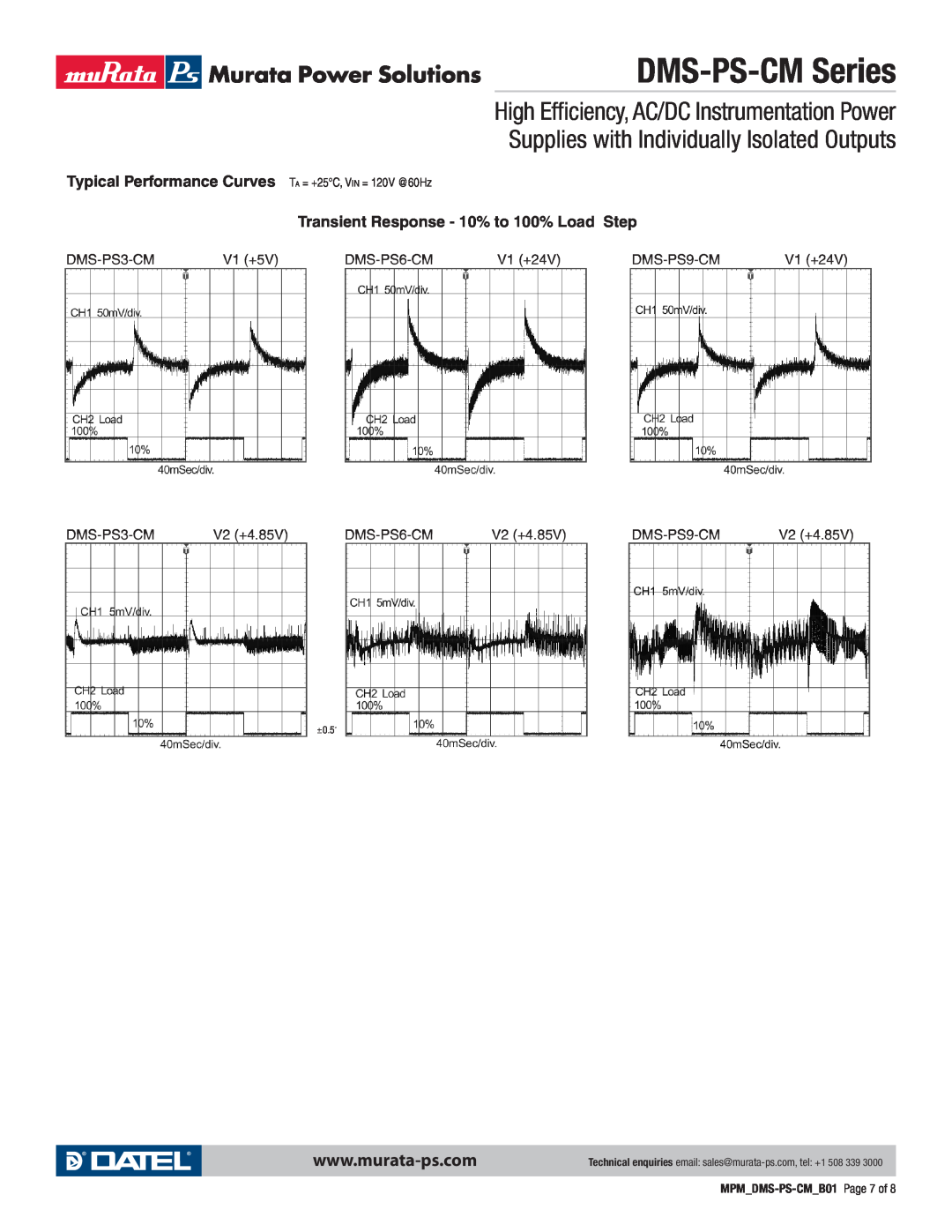 Datel DMS-PS-CM manual Typical Performance Curves TA = +25C, VIN = 120V @60Hz, Transient Response - 10% to 100% Load Step 