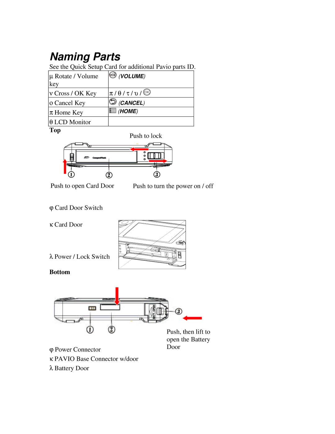 Datexx PVR30T manual Naming Parts 