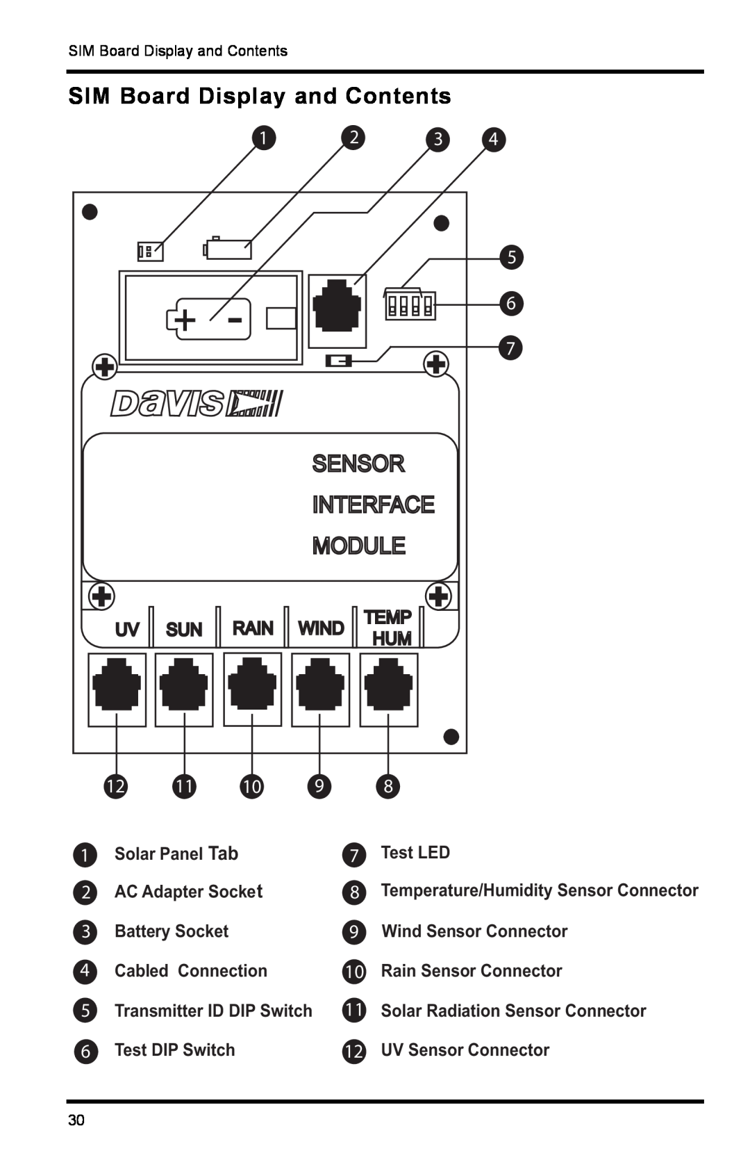 DAVIS 6322C installation manual SIM Board Display and Contents, Sensor, Interface, Module, 4 5 