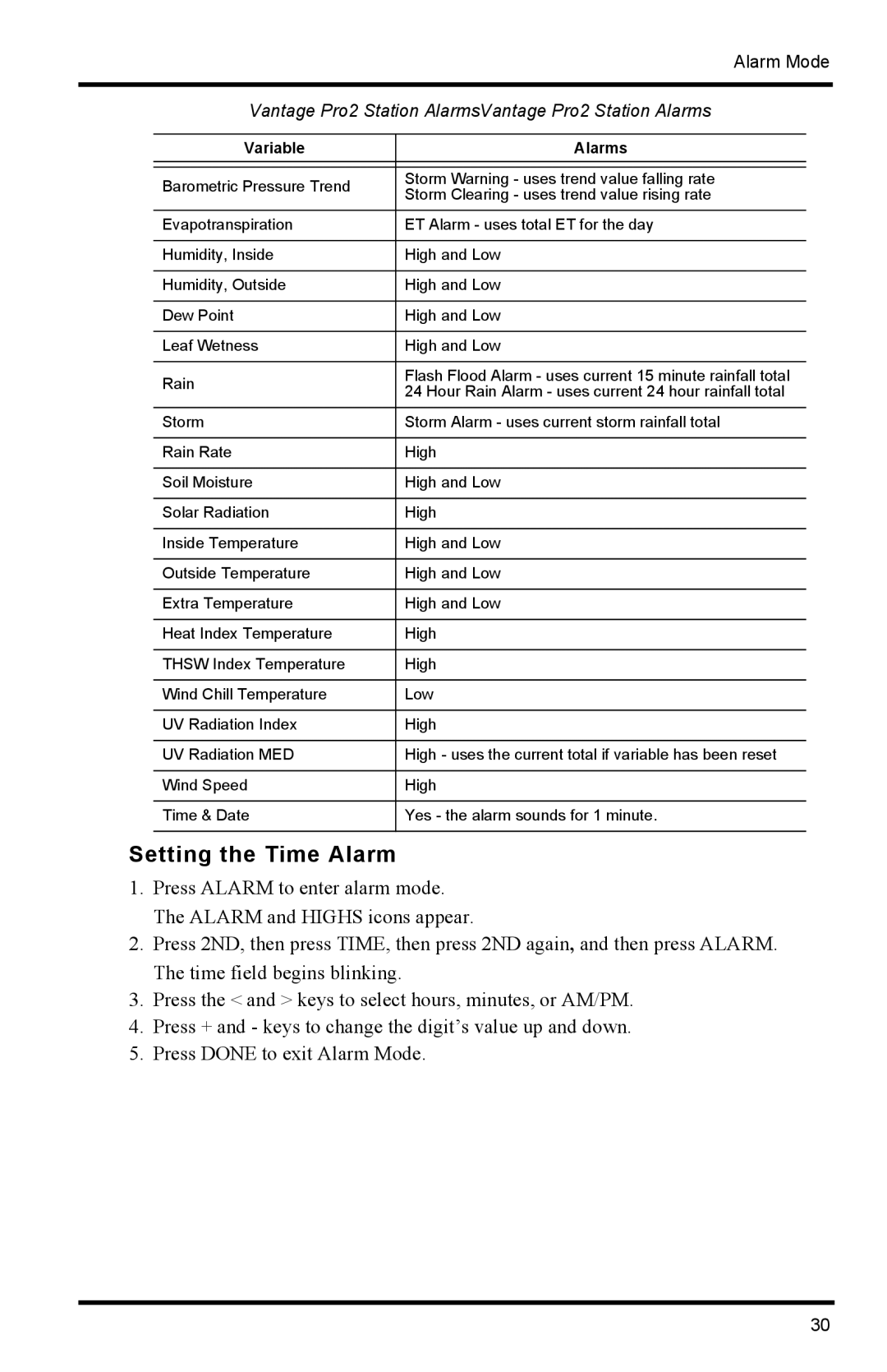 Davis Instruments 6152C manual Setting the Time Alarm, Variable Alarms 