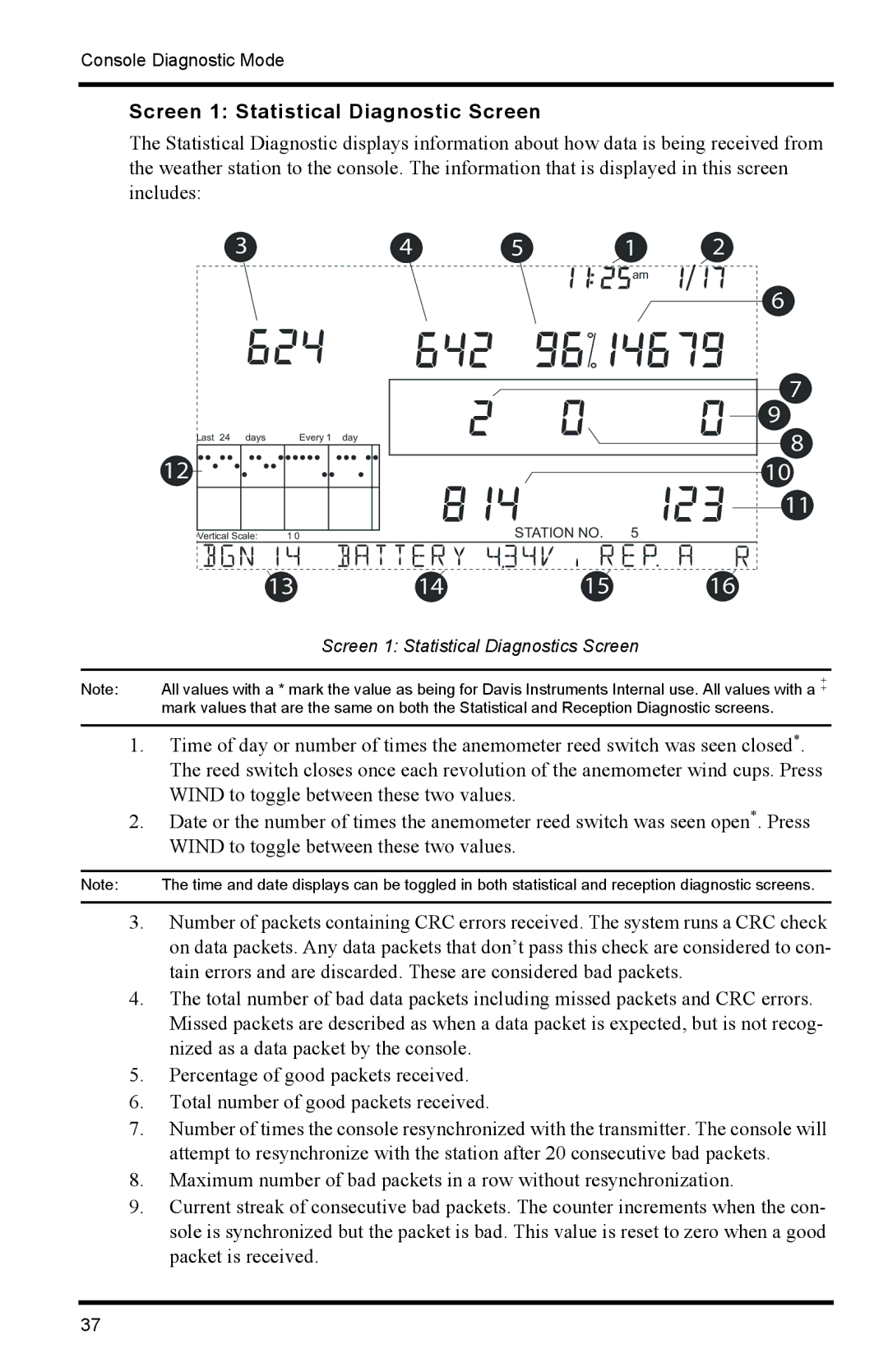 Davis Instruments 6152C manual Screen 1 Statistical Diagnostic Screen, Screen 1 Statistical Diagnostics Screen 