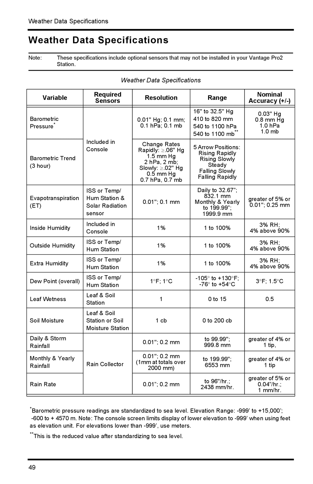 Davis Instruments 6152C manual Weather Data Specifications, Sensors 