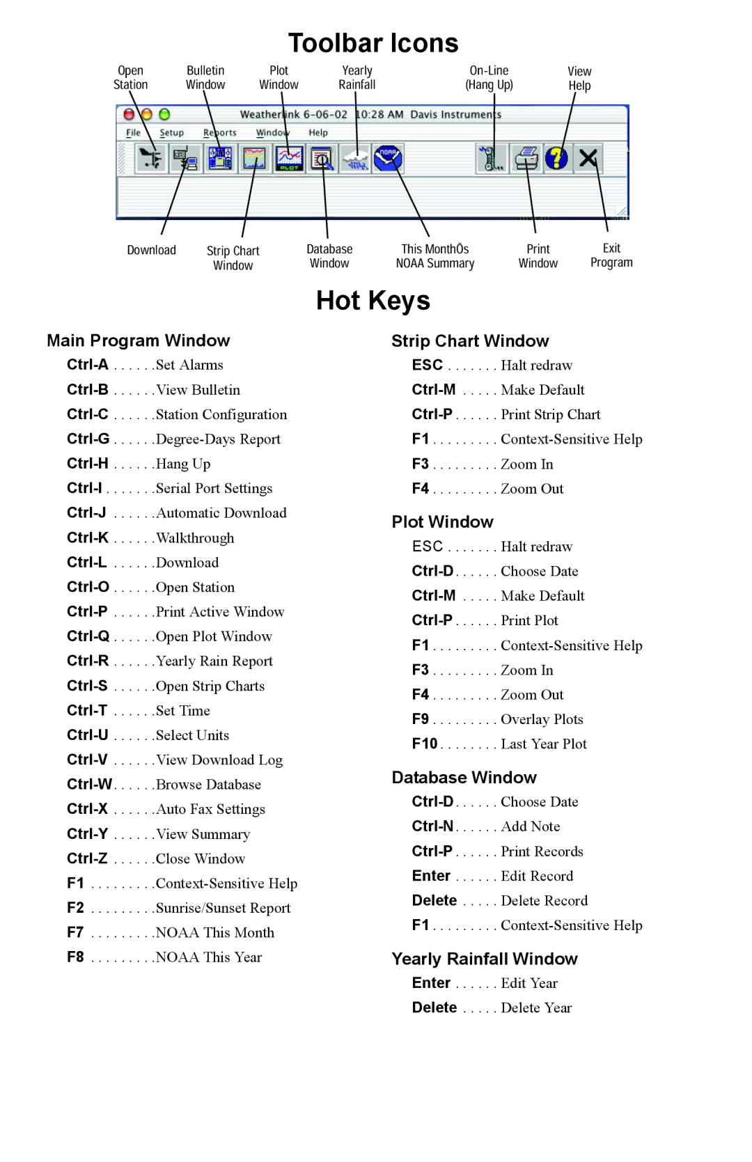 Davis Instruments 7855 manual Toolbar Icons, Hot Keys 