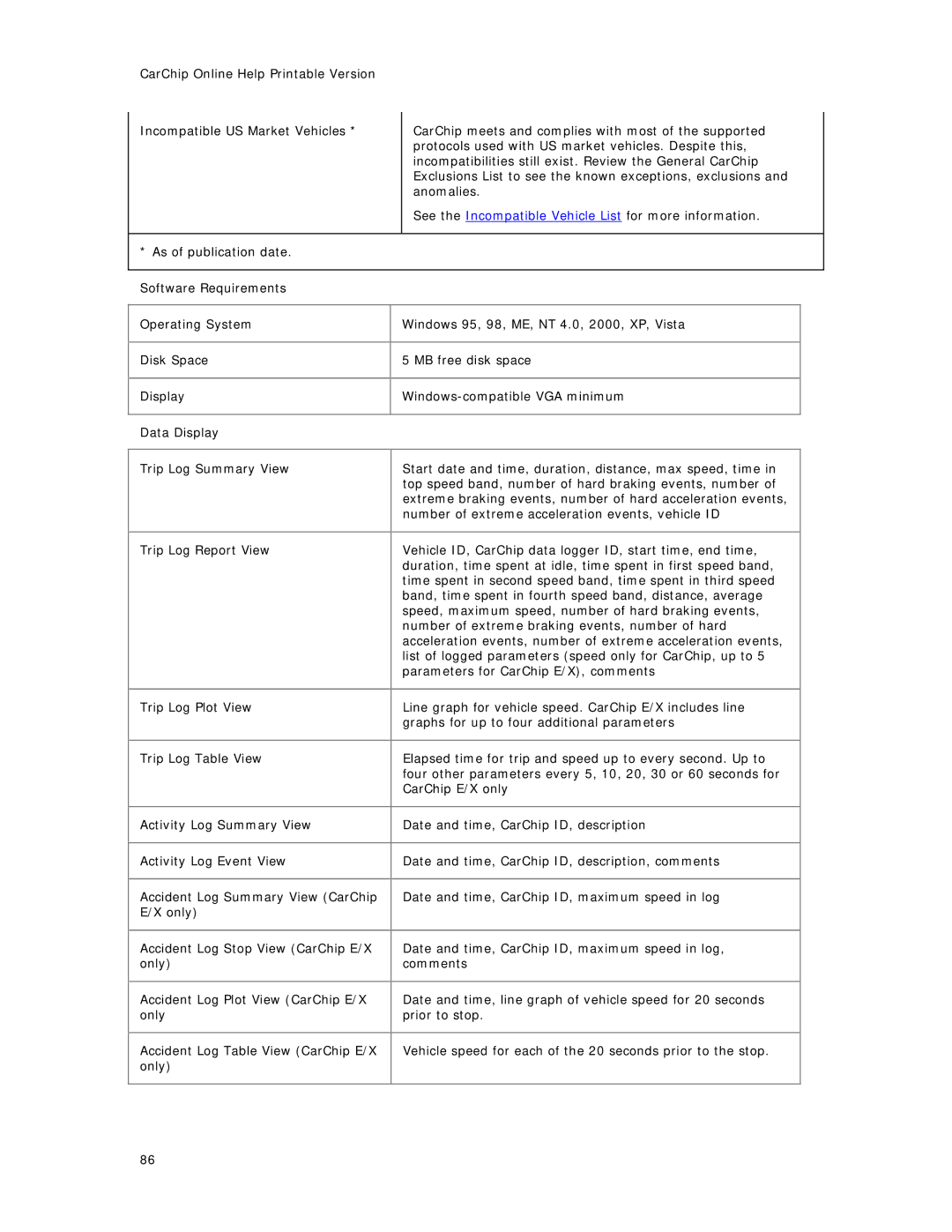 Davis Instruments 8241, 8245, 8246, 8226, 8211, 8220, 8221, 8225, 8210 manual Number of extreme acceleration events, vehicle ID 