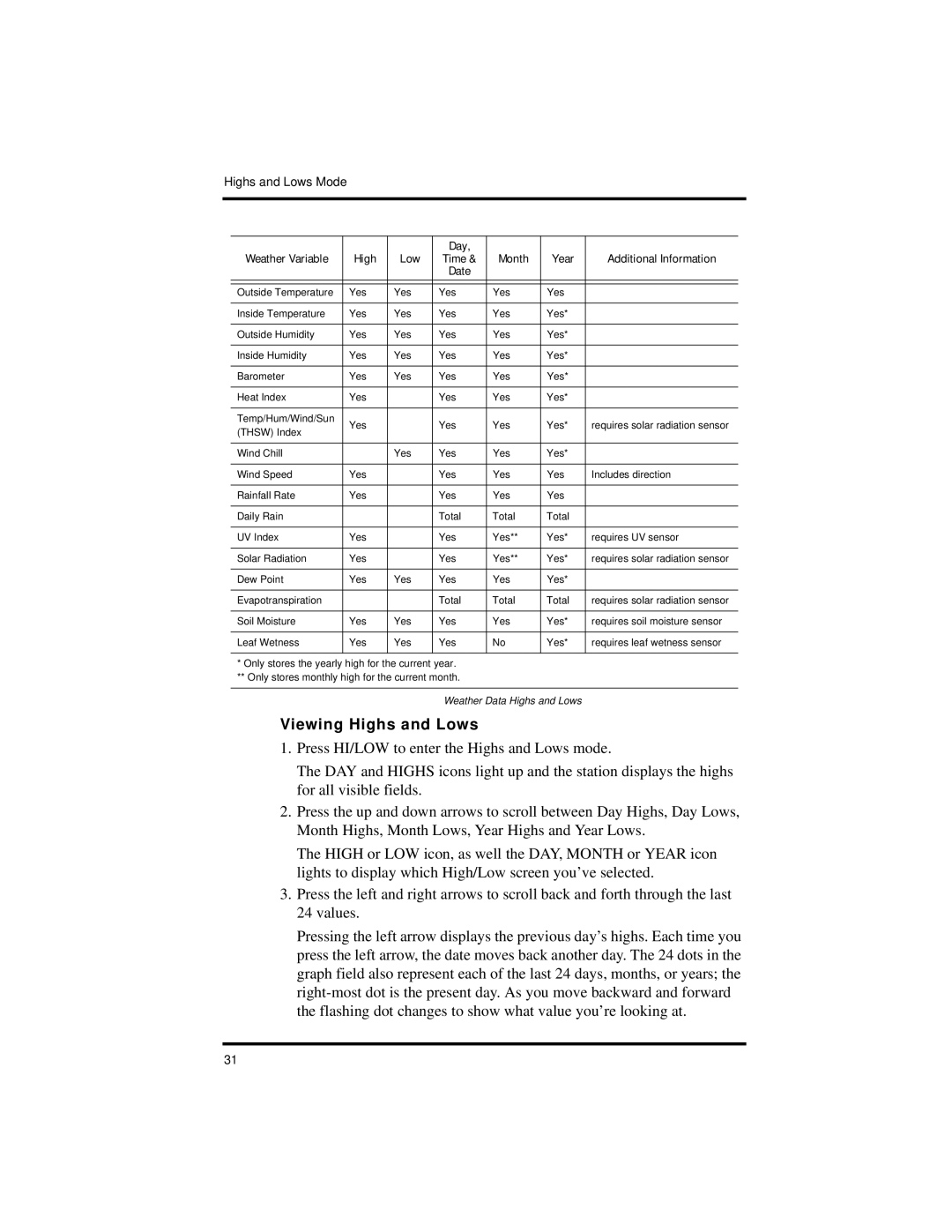 Davis Instruments Vantage Pro2 manual Viewing Highs and Lows 