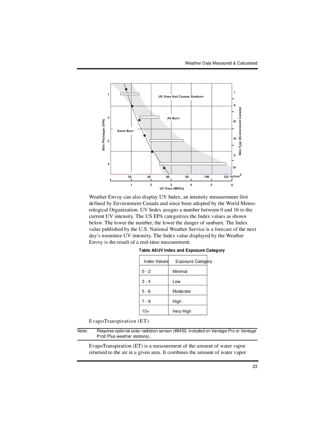 DAVIS Vantage Pro2 manual EvapoTranspiration ET, Iii 