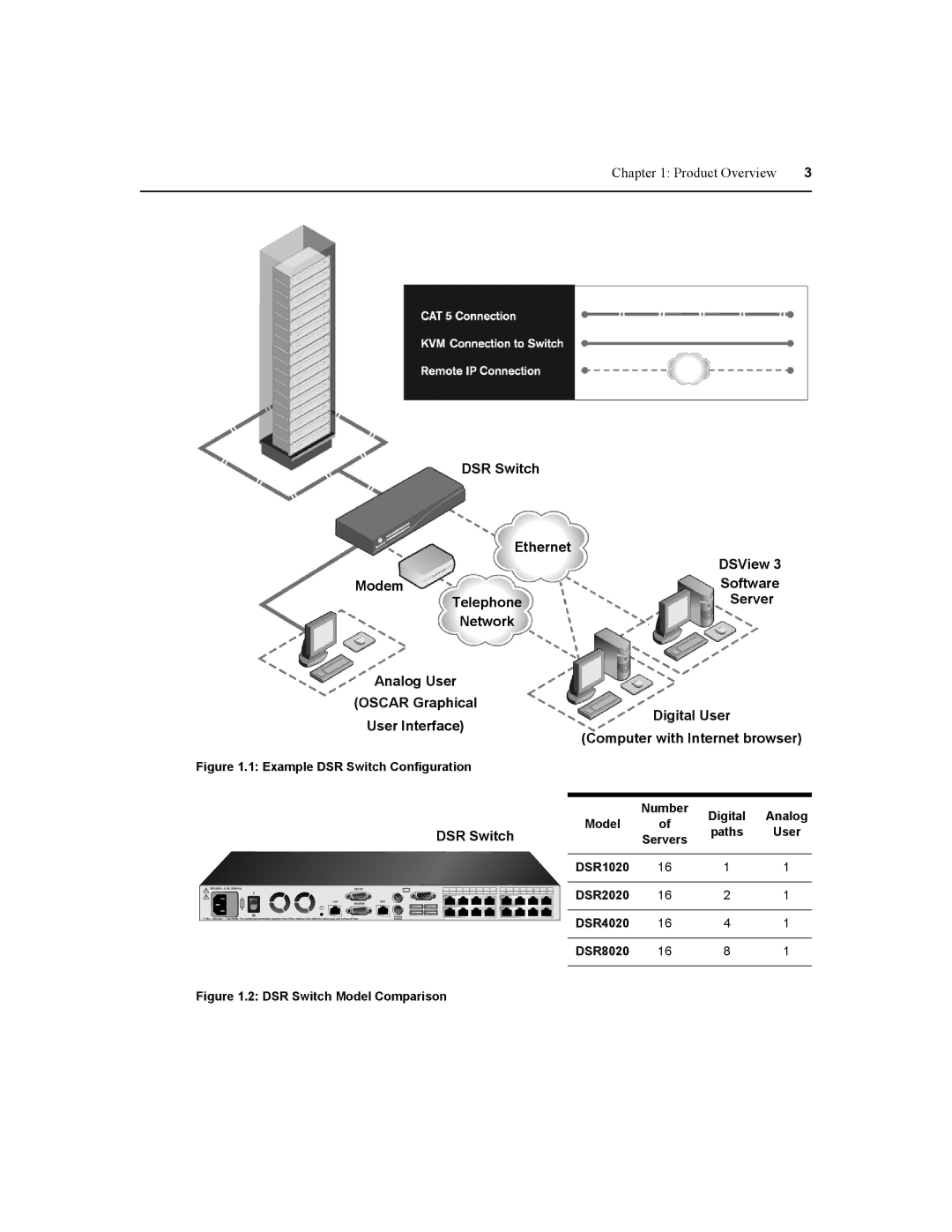 Daxten manual Software, Server, Network, DSR1020 DSR2020 DSR4020 DSR8020 