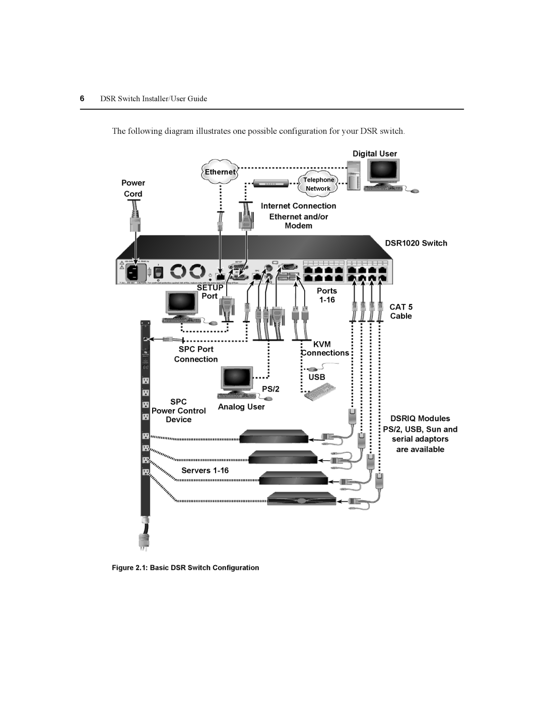 Daxten DSR8020, DSR2020, DSR4020, DSR1020 manual Ethernet, Basic DSR Switch Configuration 