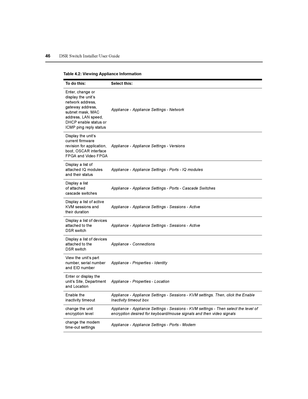 Daxten DSR8020, DSR2020, DSR4020, DSR1020 manual Appliance Appliance Settings Versions 