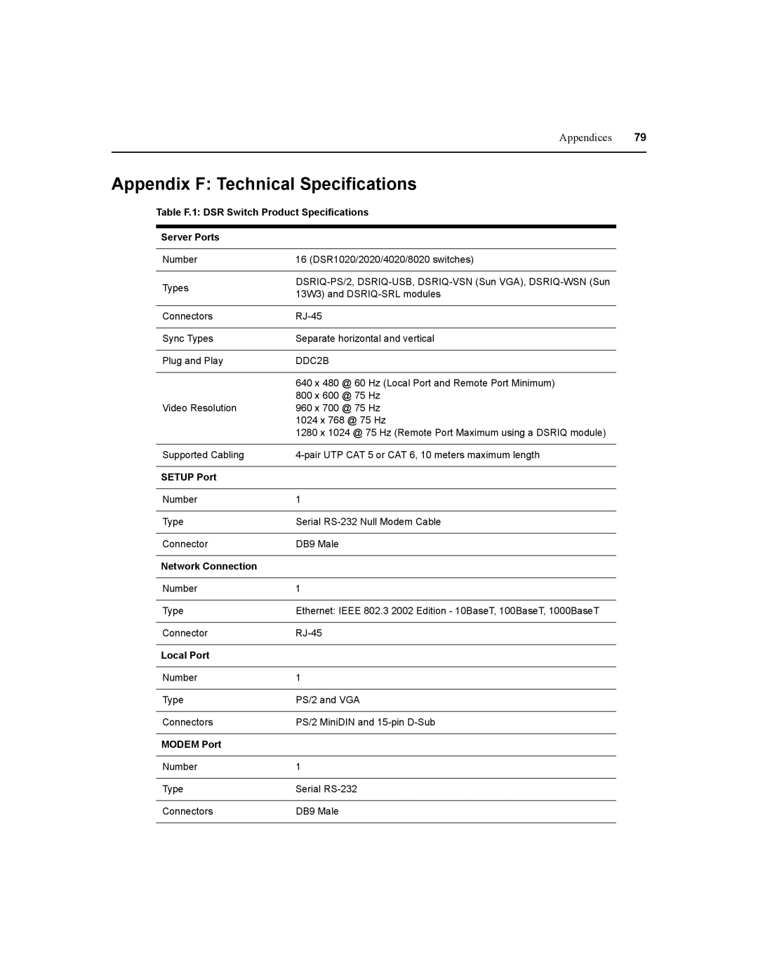 Daxten DSR1020, DSR2020, DSR4020, DSR8020 manual Appendix F Technical Specifications 