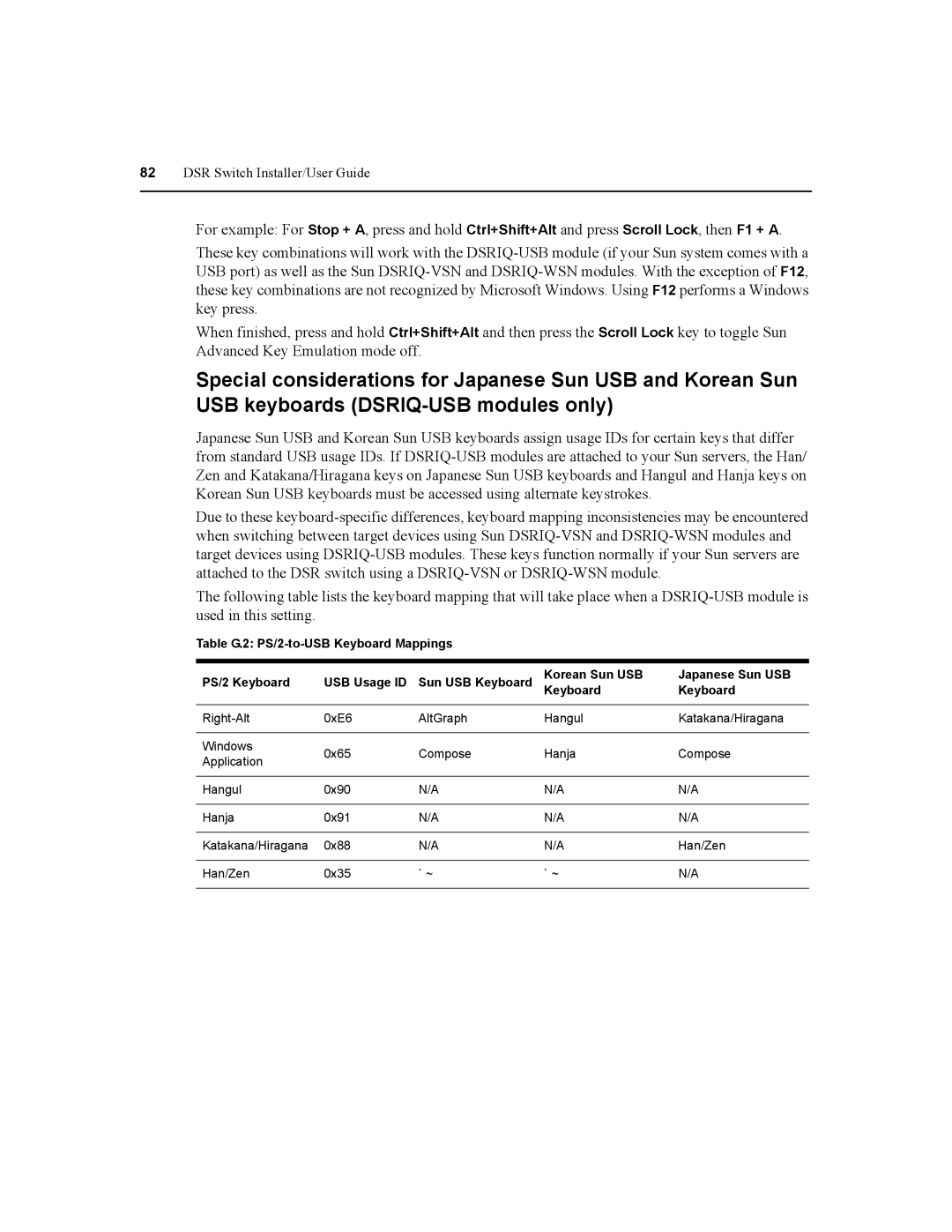 Daxten DSR8020, DSR2020, DSR4020, DSR1020 manual DSR Switch Installer/User Guide 