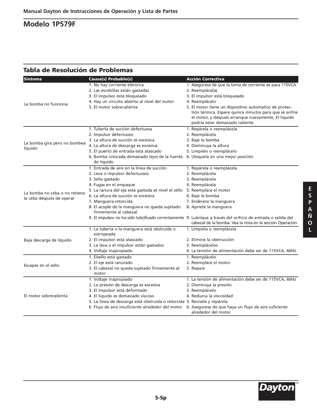 Dayton 1P579F specifications Tabla de Resolución de Problemas, Sintoma Causas Probables Acción Correctiva 