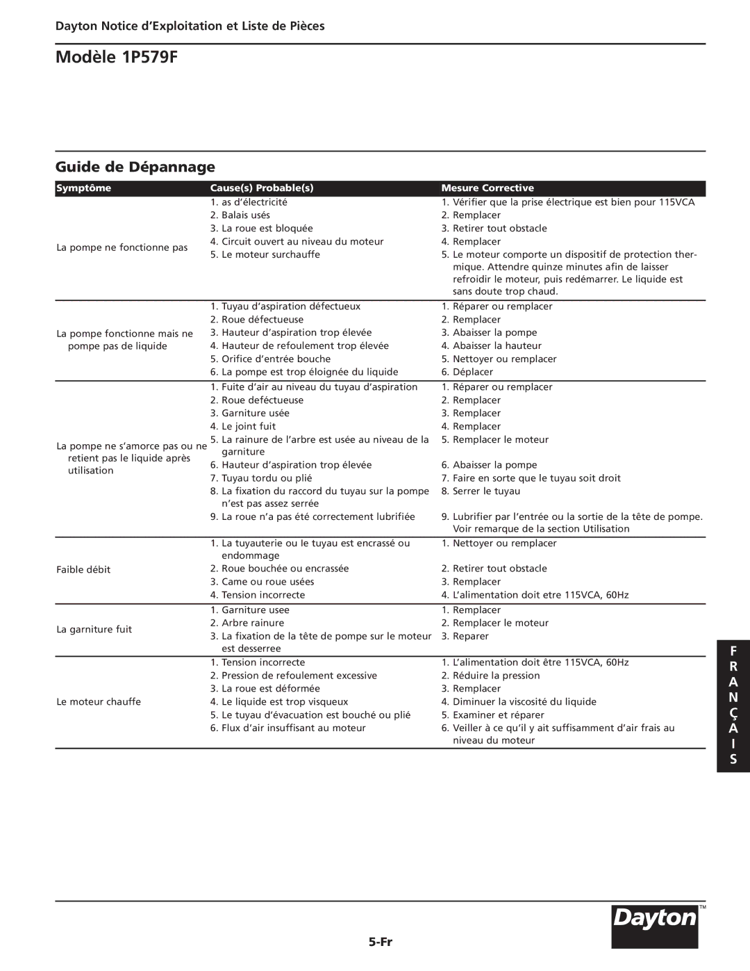 Dayton 1P579F specifications Guide de Dépannage, Symptôme Causes Probables Mesure Corrective 