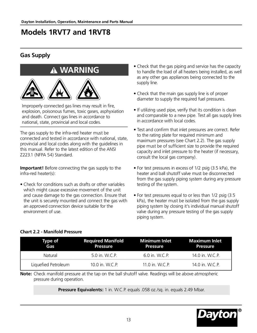 Dayton 1RVT7, 1RVT8 manual Gas Supply, Chart 2.2 Manifold Pressure 