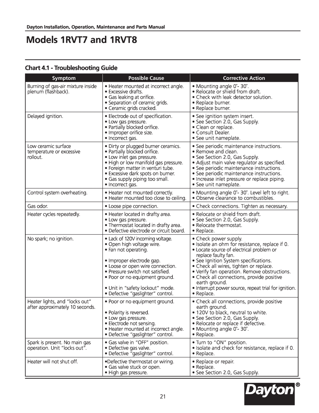 Dayton manual Chart 4.1 - Troubleshooting Guide, Models 1RVT7 and 1RVT8, Symptom, Possible Cause, Corrective Action 