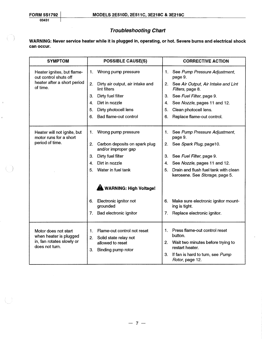 Dayton 2E511C manual 