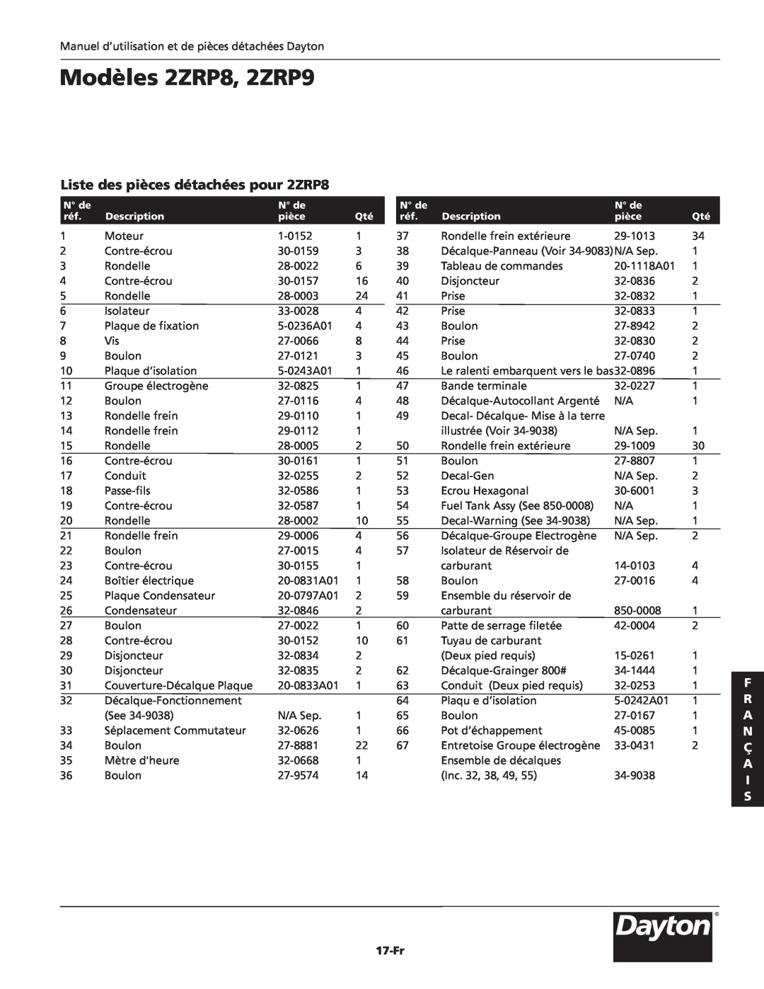 Dayton specifications Liste des pièces détachées pour 2ZRP8, Modèles 2ZRP8, 2ZRP9, F R A N Ç A I S, 17-Fr 