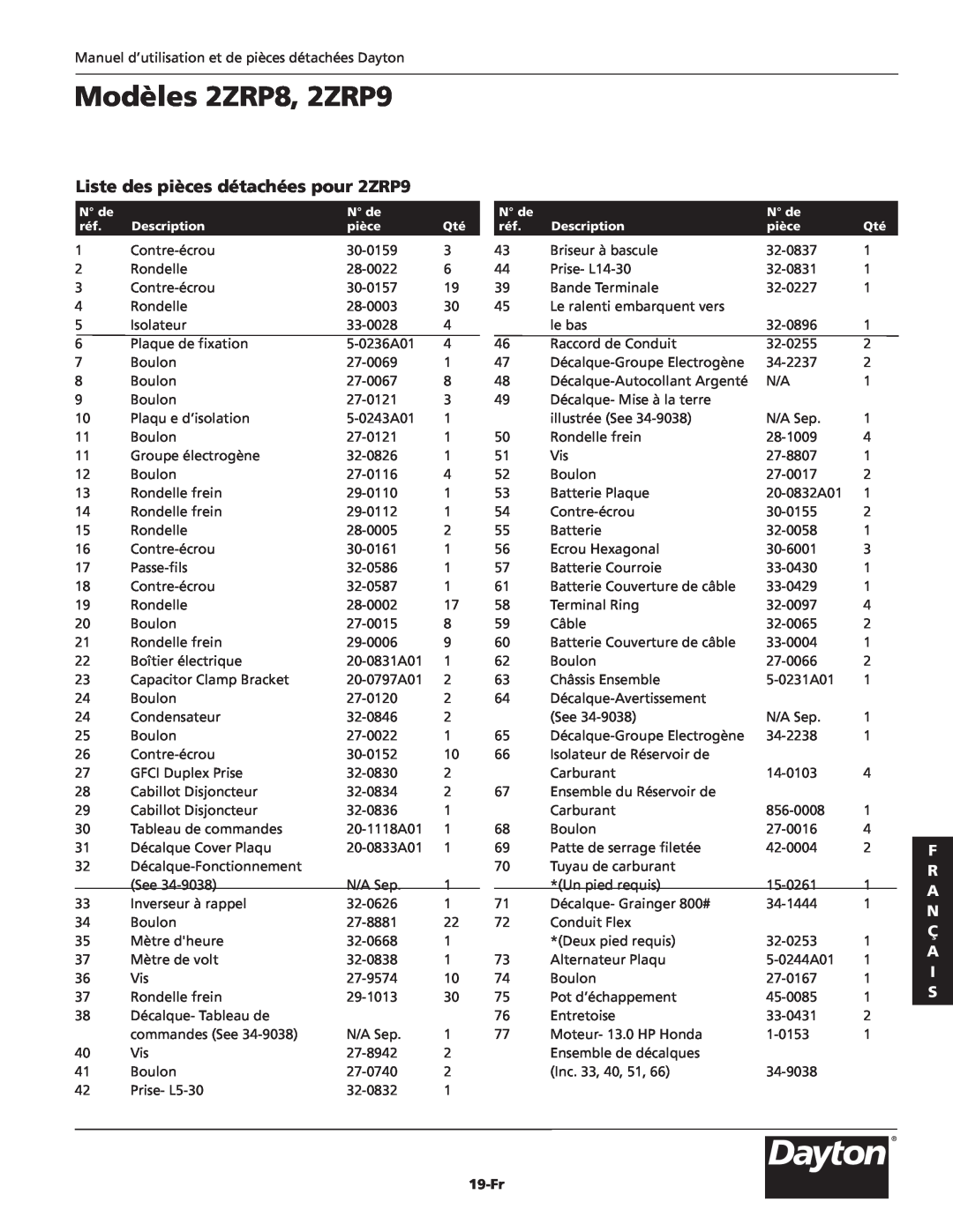 Dayton specifications Liste des pièces détachées pour 2ZRP9, Modèles 2ZRP8, 2ZRP9, F R A N Ç A I S, 19-Fr 