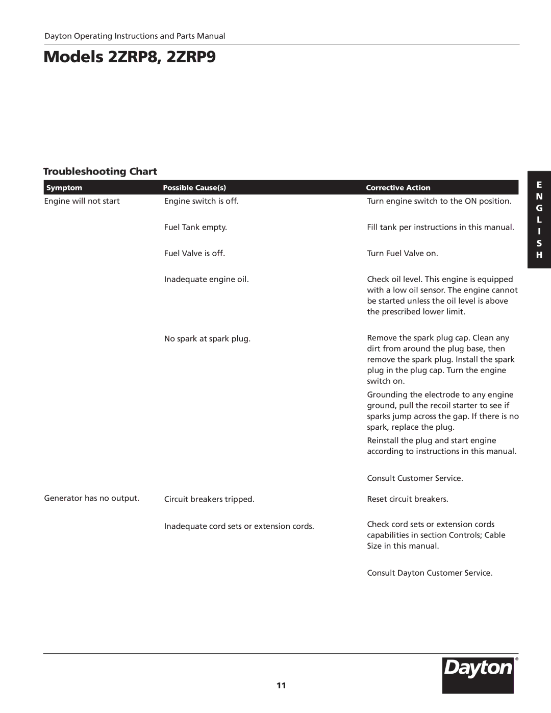 Dayton 2ZRP8, 2ZRP9 specifications Troubleshooting Chart 