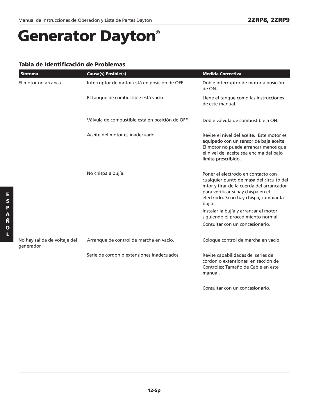 Dayton 2ZRP9, 2ZRP8 specifications Tabla de Identificación de Problemas, 12-Sp 