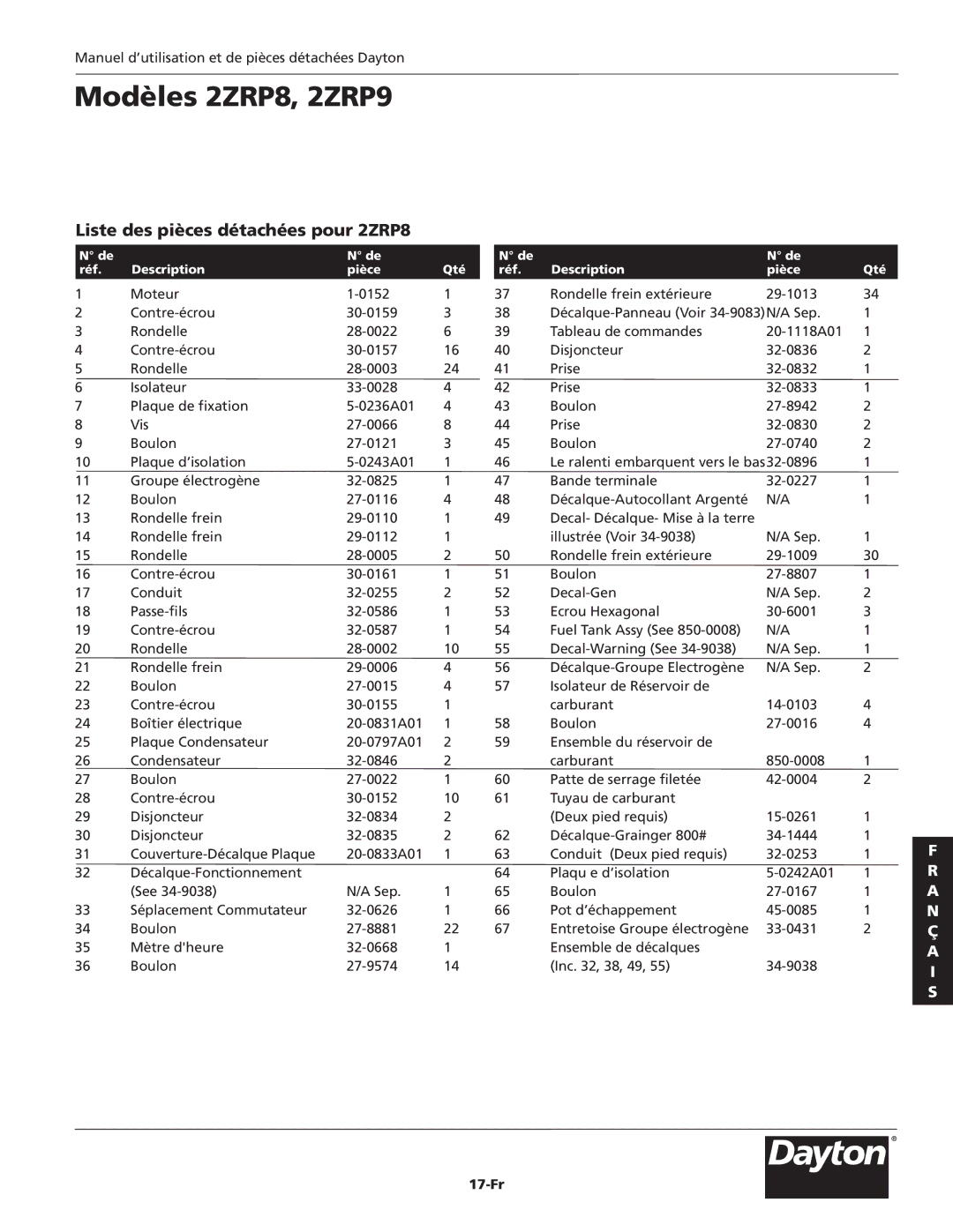 Dayton 2ZRP9 specifications Liste des pièces détachées pour 2ZRP8, 17-Fr 