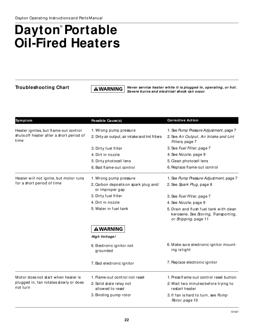 Dayton 2E511D, 3E219C, 3E218D specifications Troubleshooting Chart, See Air Output, Air Intake and Lint 