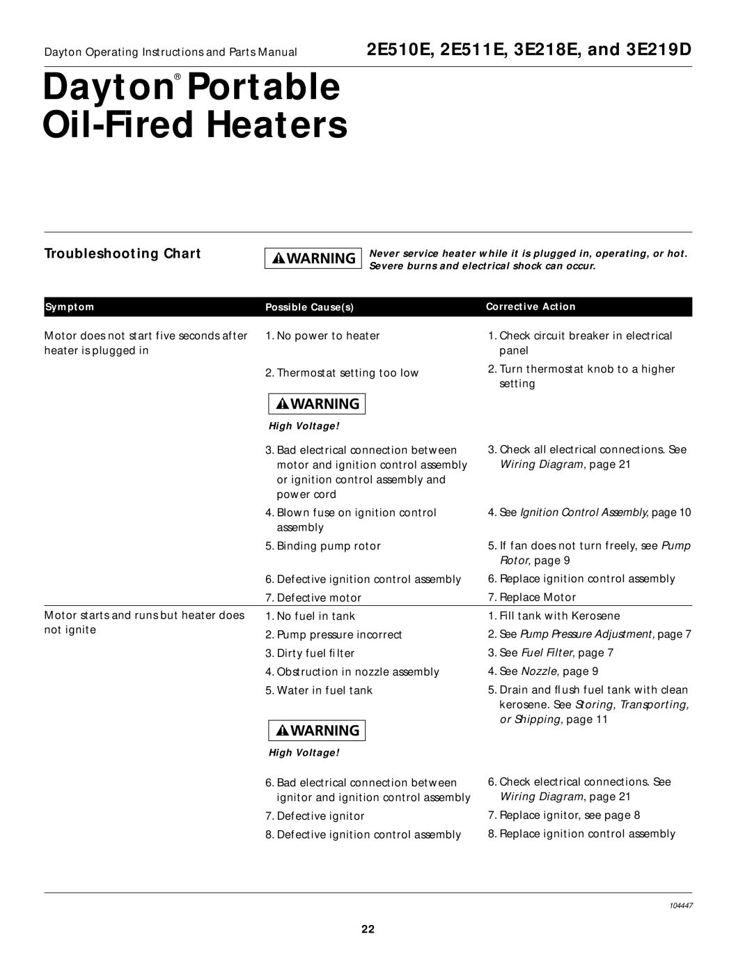 Dayton 2E510E, 3E219D, 2E511E specifications Troubleshooting Chart, See Ignition Control Assembly 