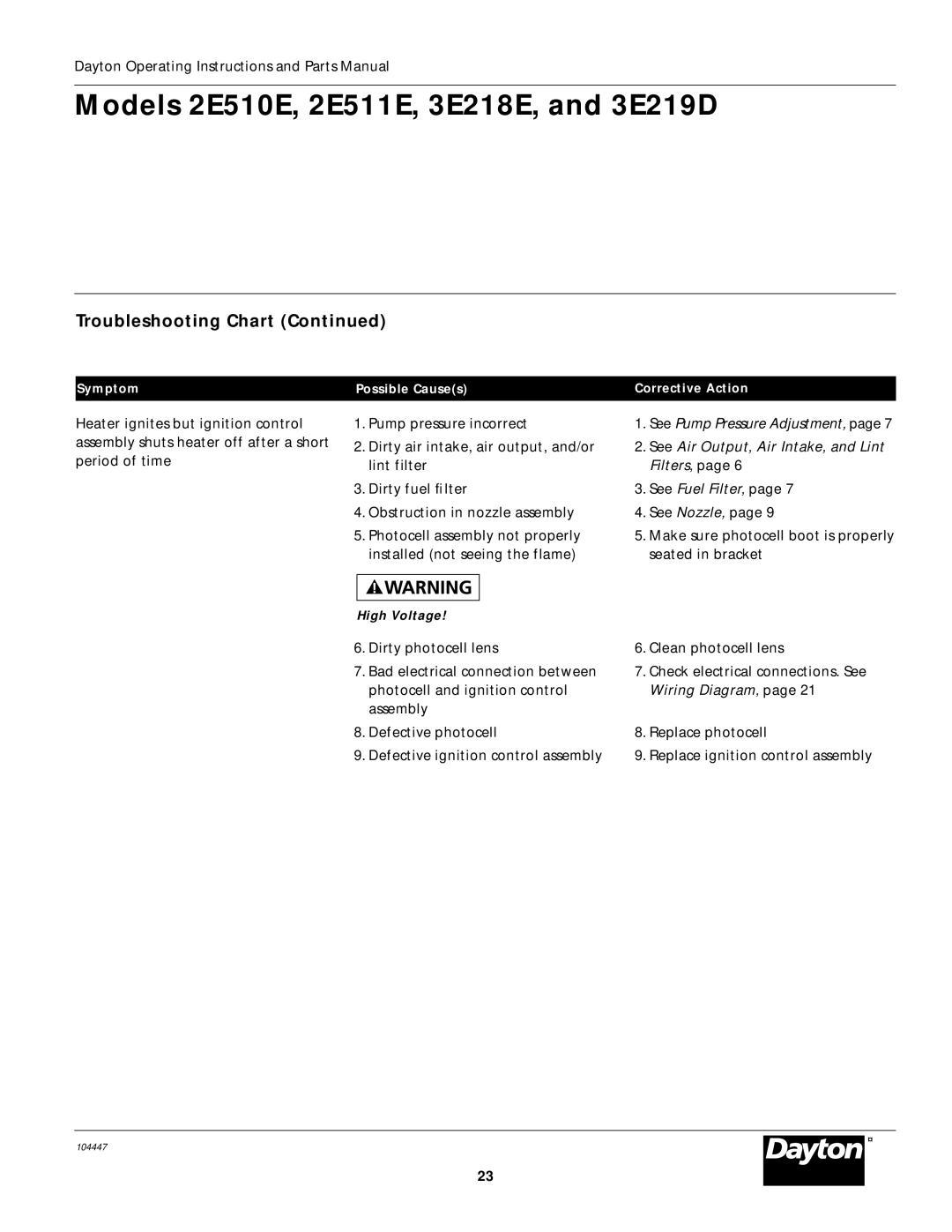 Dayton 2E511E, 3E219D, 2E510E specifications Symptom Possible Causes Corrective Action 