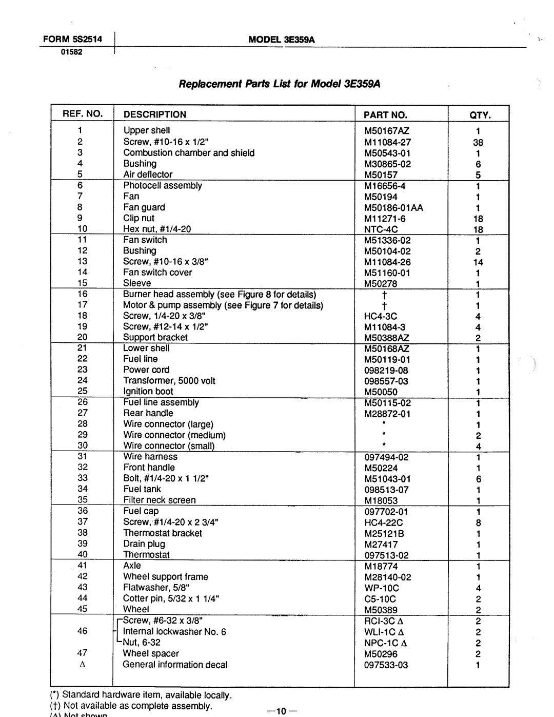 Dayton 3E359A, 3E358A manual 