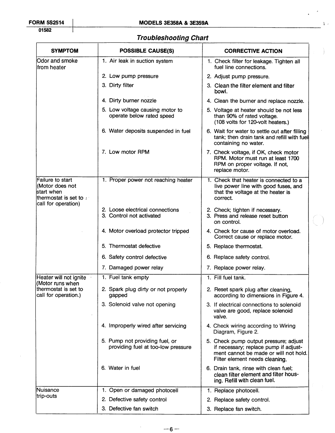 Dayton 3E359A, 3E358A manual 