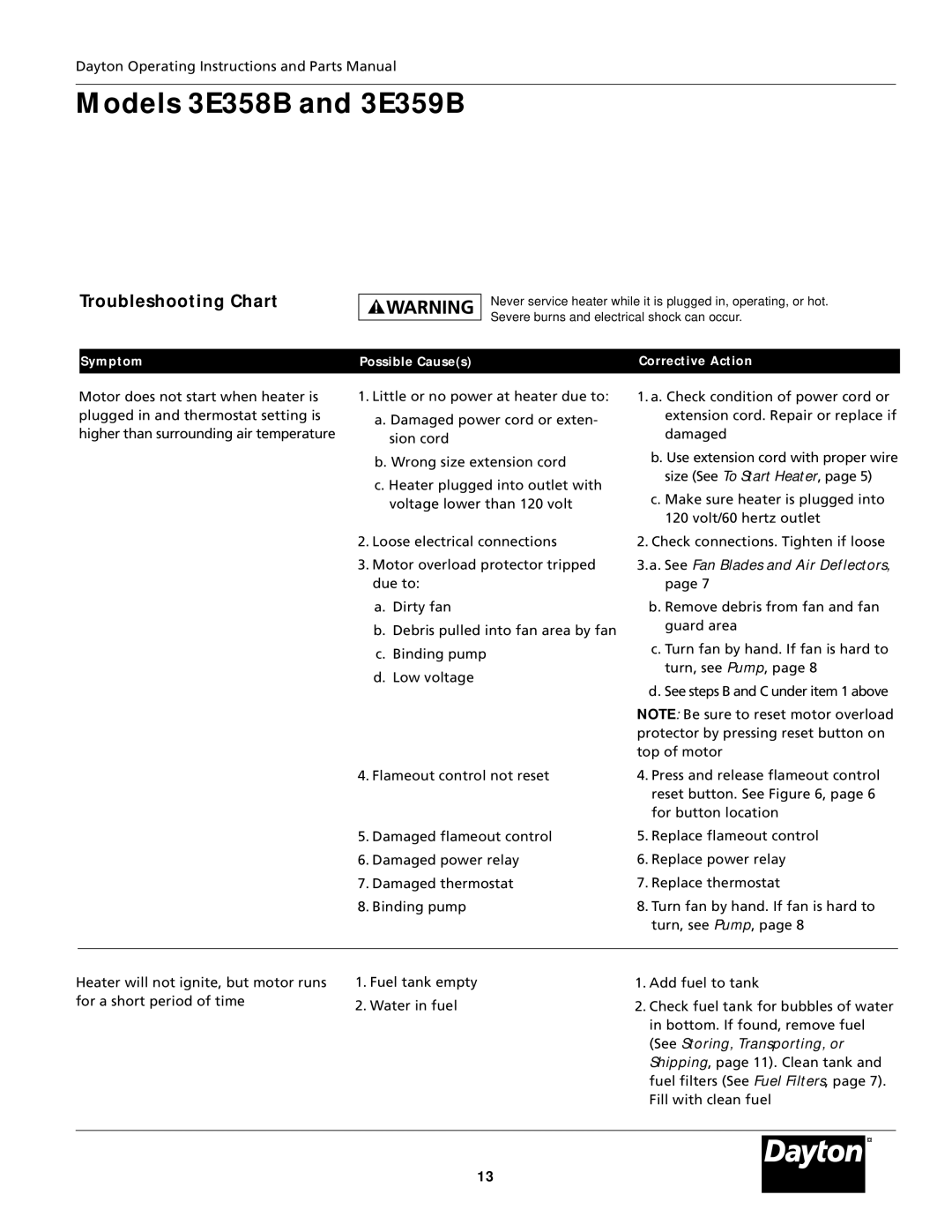 Dayton 3E358B, 3E359B specifications Troubleshooting Chart, See Fan Blades and Air Deflectors 