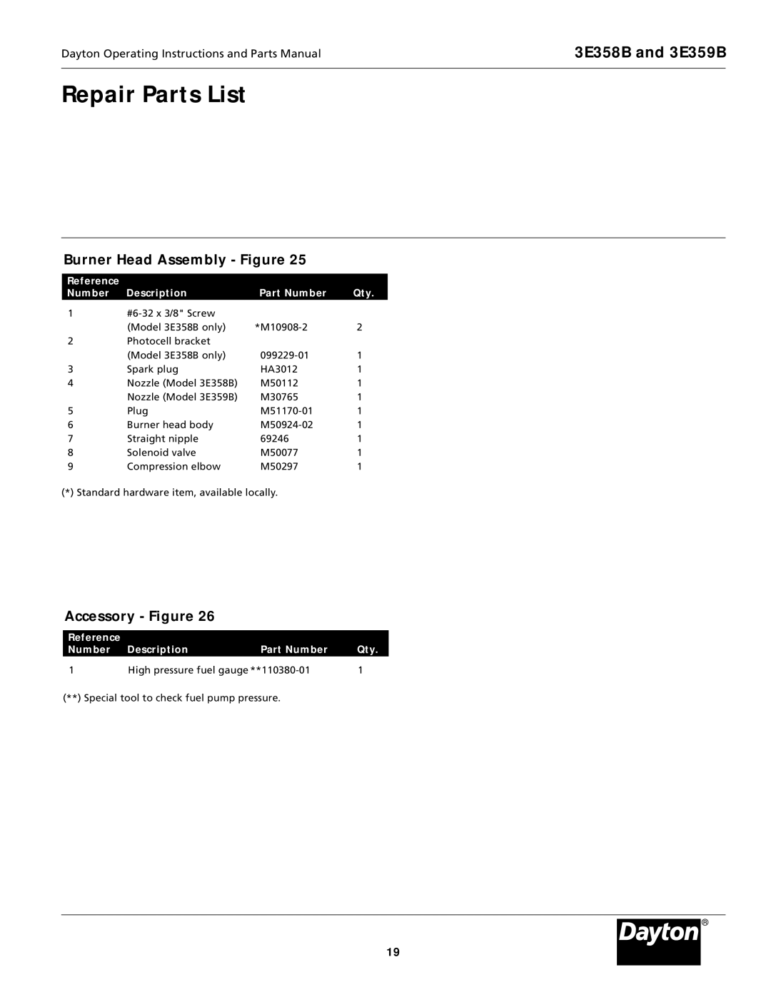 Dayton 3E358B, 3E359B specifications Burner Head Assembly Figure, Accessory Figure 