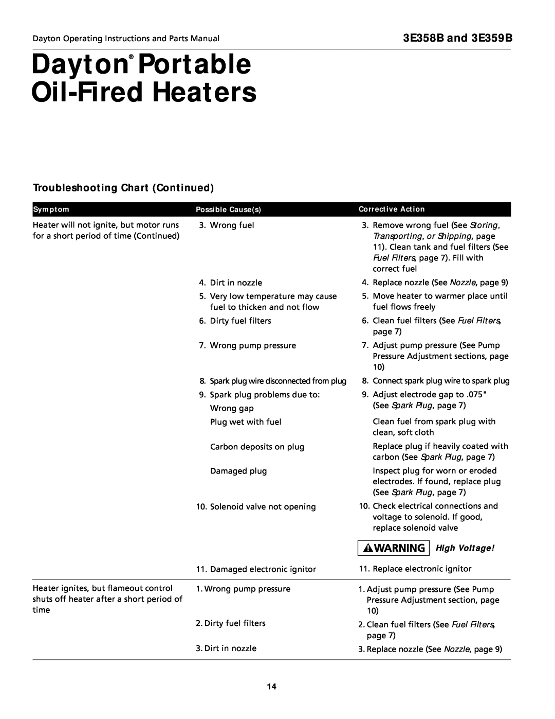 Dayton specifications Dayton Portable Oil-FiredHeaters, 3E358B and 3E359B, Troubleshooting Chart Continued, High Voltage 