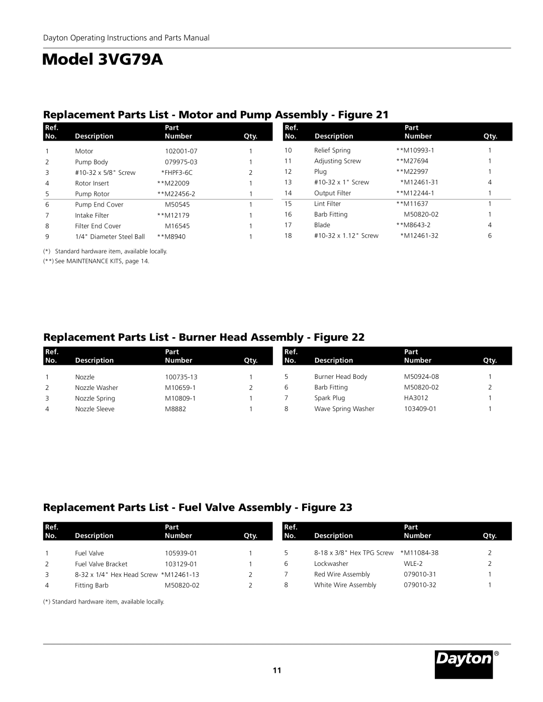 Dayton 3VG79A specifications Replacement Parts List Motor and Pump Assembly Figure 