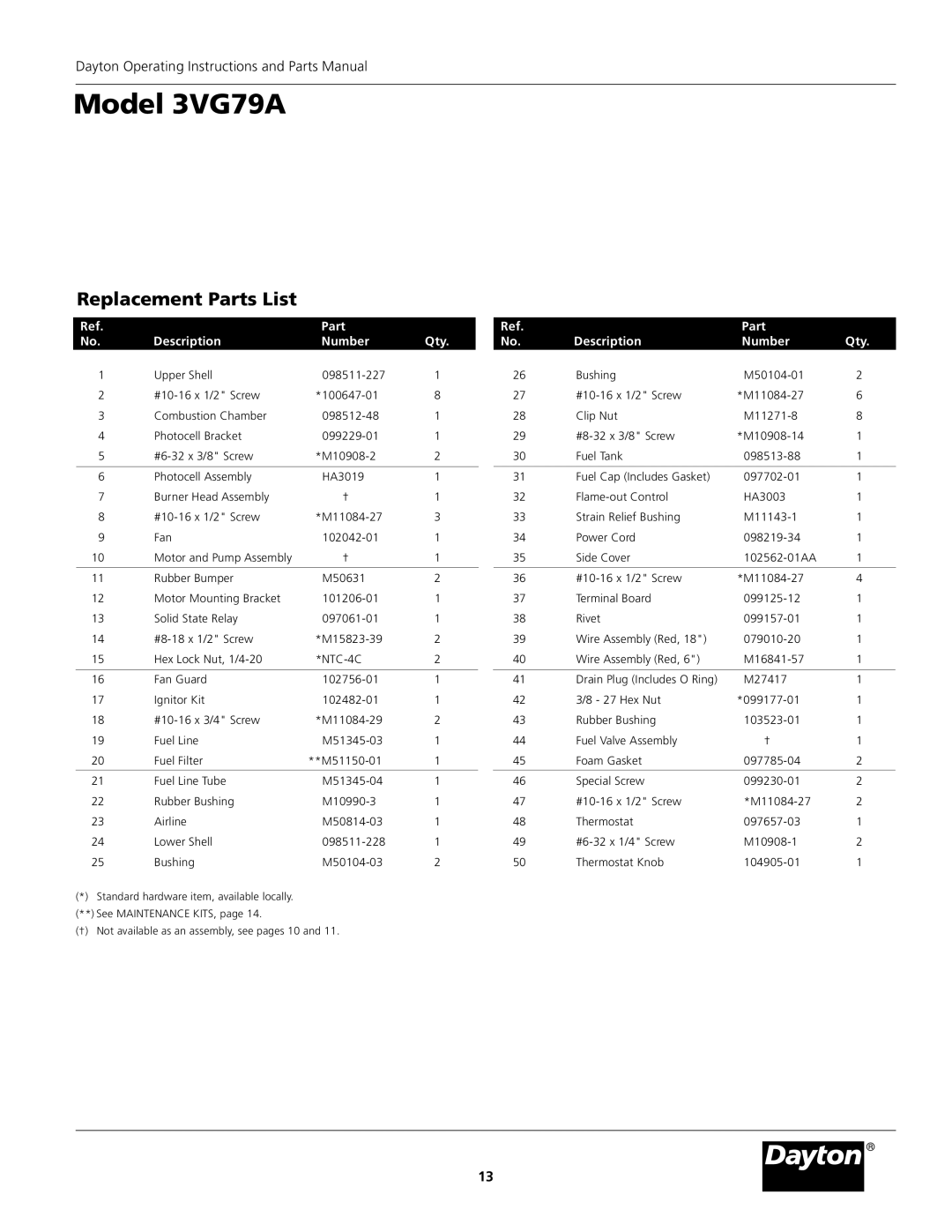 Dayton 3VG79A specifications Replacement Parts List 