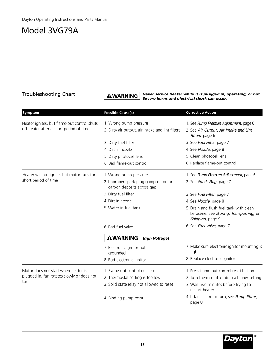 Dayton 3VG79A specifications Troubleshooting Chart, See Air Output, Air Intake and Lint 