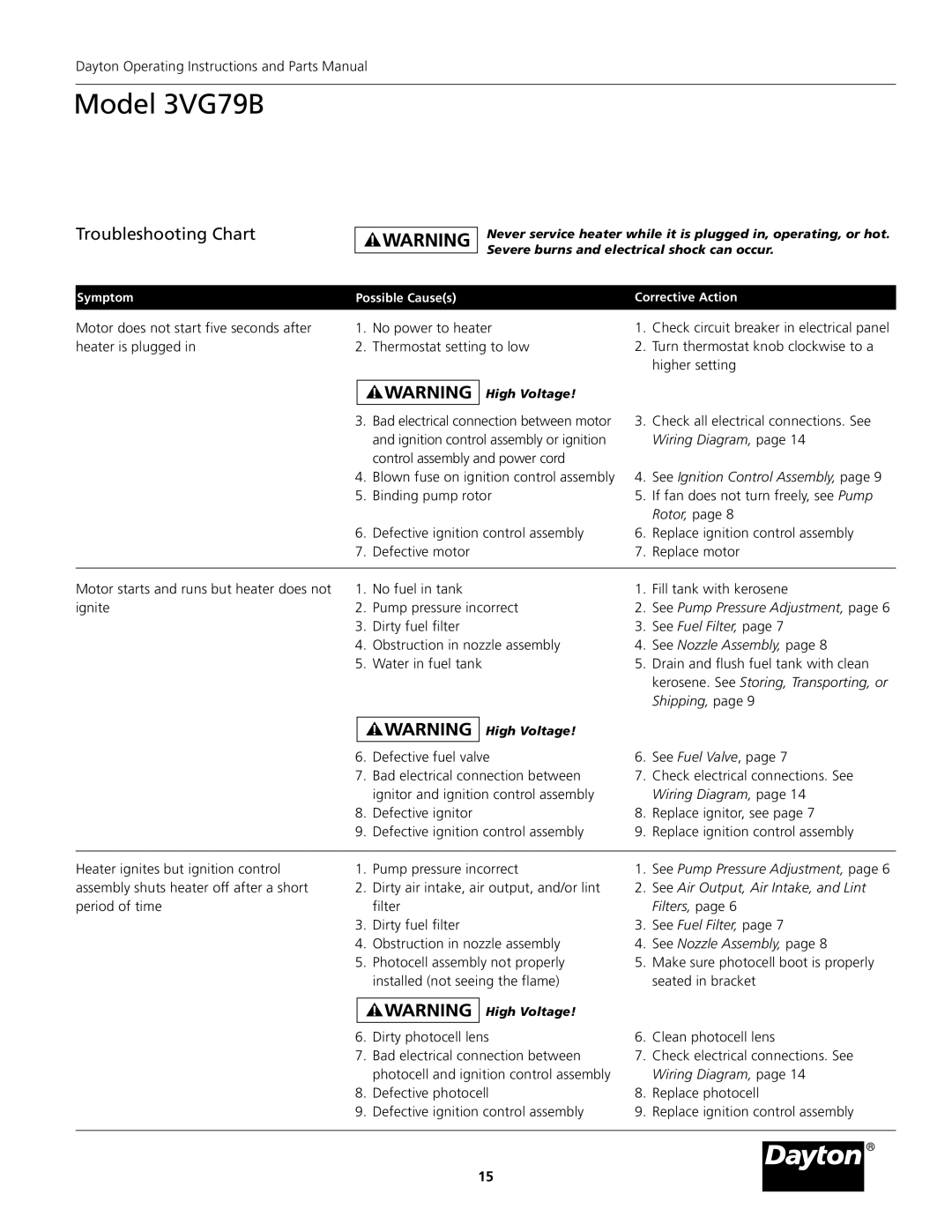 Dayton 3VG79B operating instructions Troubleshooting Chart, Motor does not start five seconds after heater is plugged 