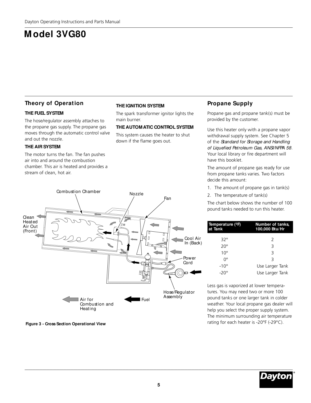 Dayton 3VG80 instruction manual Theory of Operation, Propane Supply 