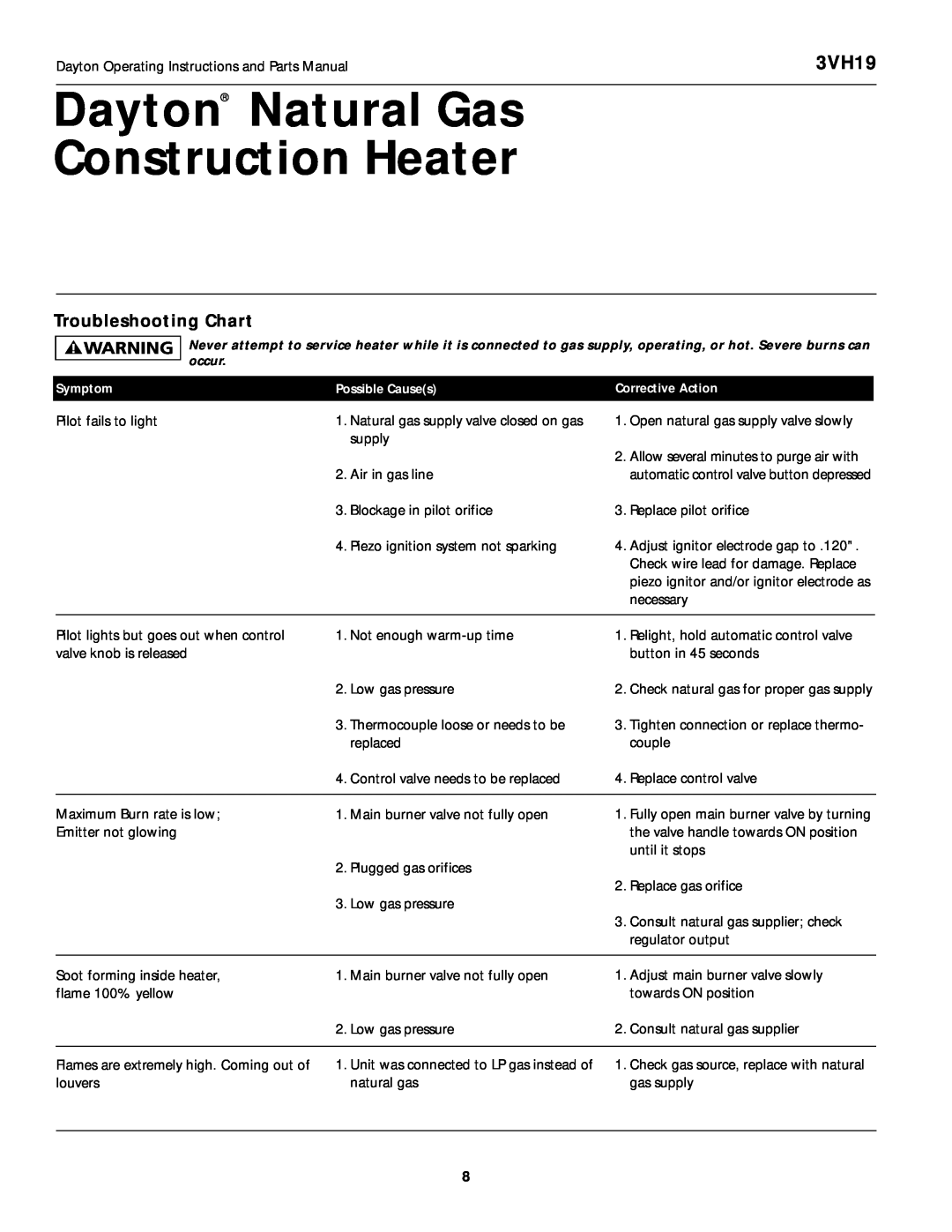Dayton 3VH19 manual Dayton Natural Gas Construction Heater, Troubleshooting Chart 