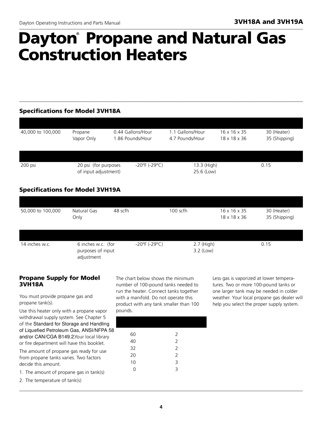 Dayton Specifications for Model 3VH18A, Specifications for Model 3VH19A, Propane Supply for Model 3VH18A 