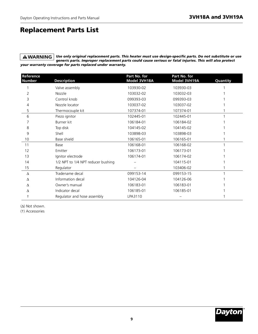 Dayton 3VH18A, 3VH19A instruction manual Replacement Parts List 