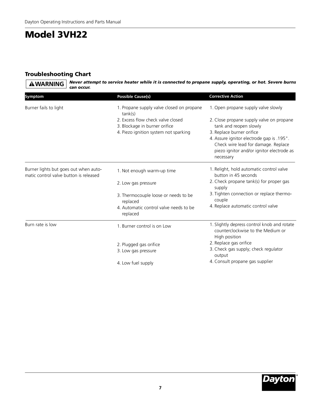 Dayton 3VH22 instruction manual Troubleshooting Chart 