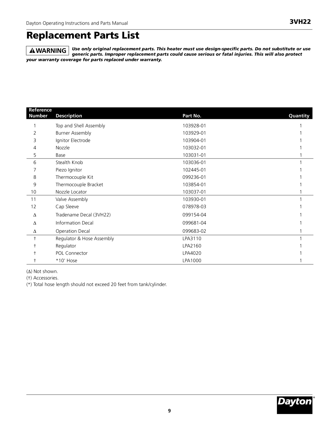 Dayton 3VH22 instruction manual Replacement Parts List 