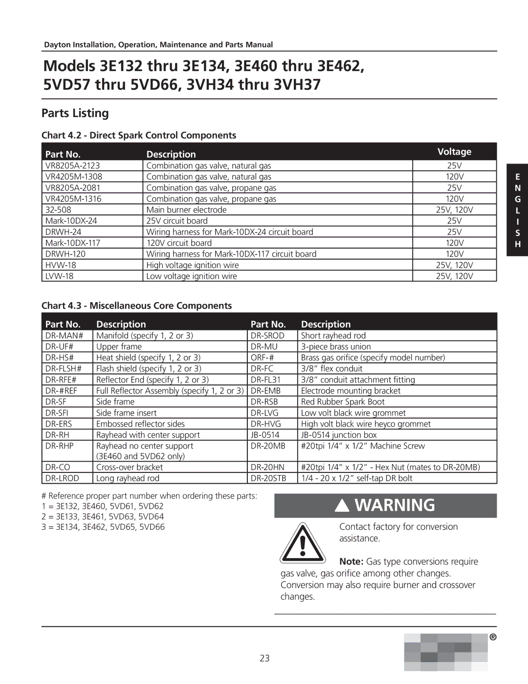 Dayton 5VD57 Parts Listing, Chart 4.2 Direct Spark Control Components, Chart 4.3 Miscellaneous Core Components, Assistance 