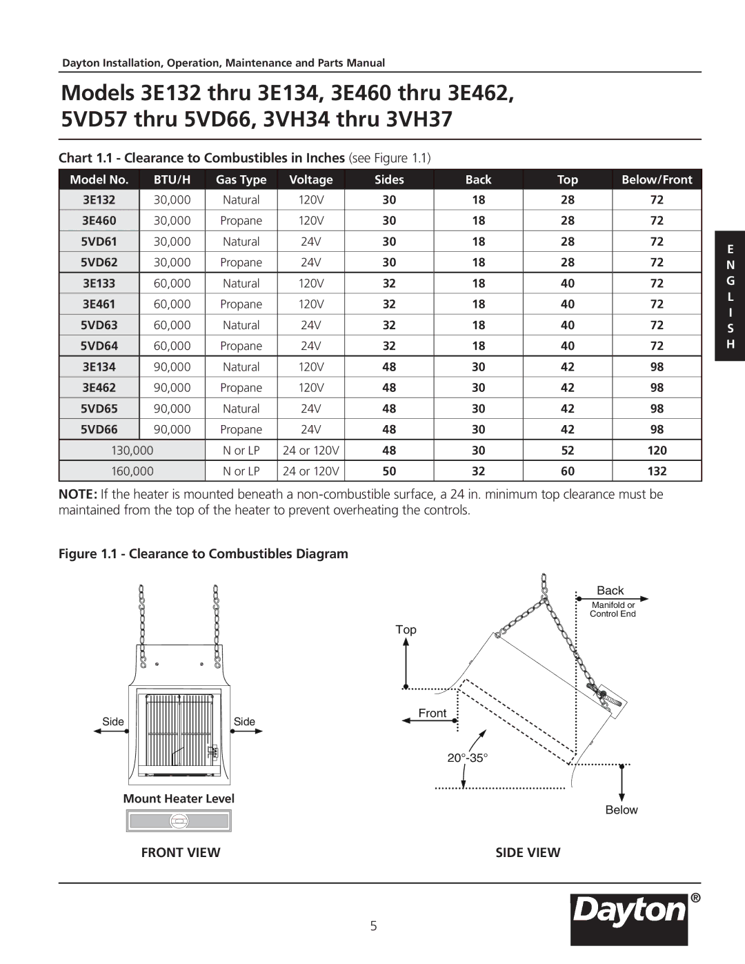 Dayton 3E462, 3VH34, 3VH37 manual Chart 1.1 Clearance to Combustibles in Inches see Figure, Clearance to Combustibles Diagram 