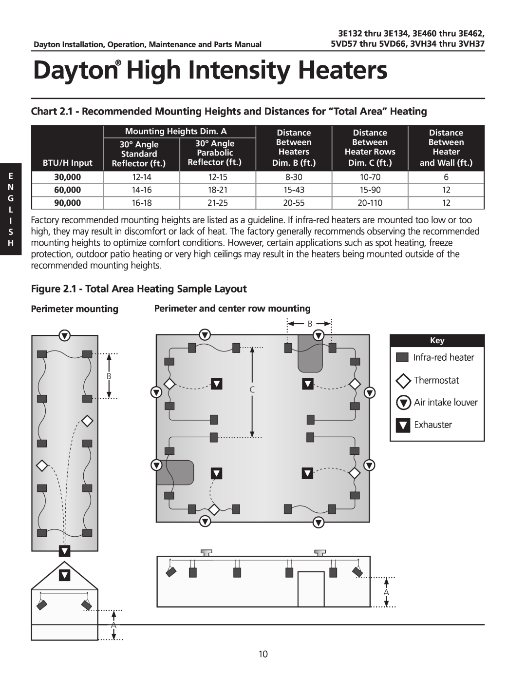 Dayton 3.00E+134 1 - Total Area Heating Sample Layout, Perimeter mounting, Perimeter and center row mounting, 30,000, 8-30 