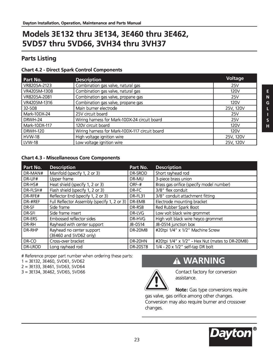Dayton 5VD57, 3VH34, 3VH37, 3.00E+134, 3E462 Parts Listing, Chart 4.2 - Direct Spark Control Components, Description, Voltage 