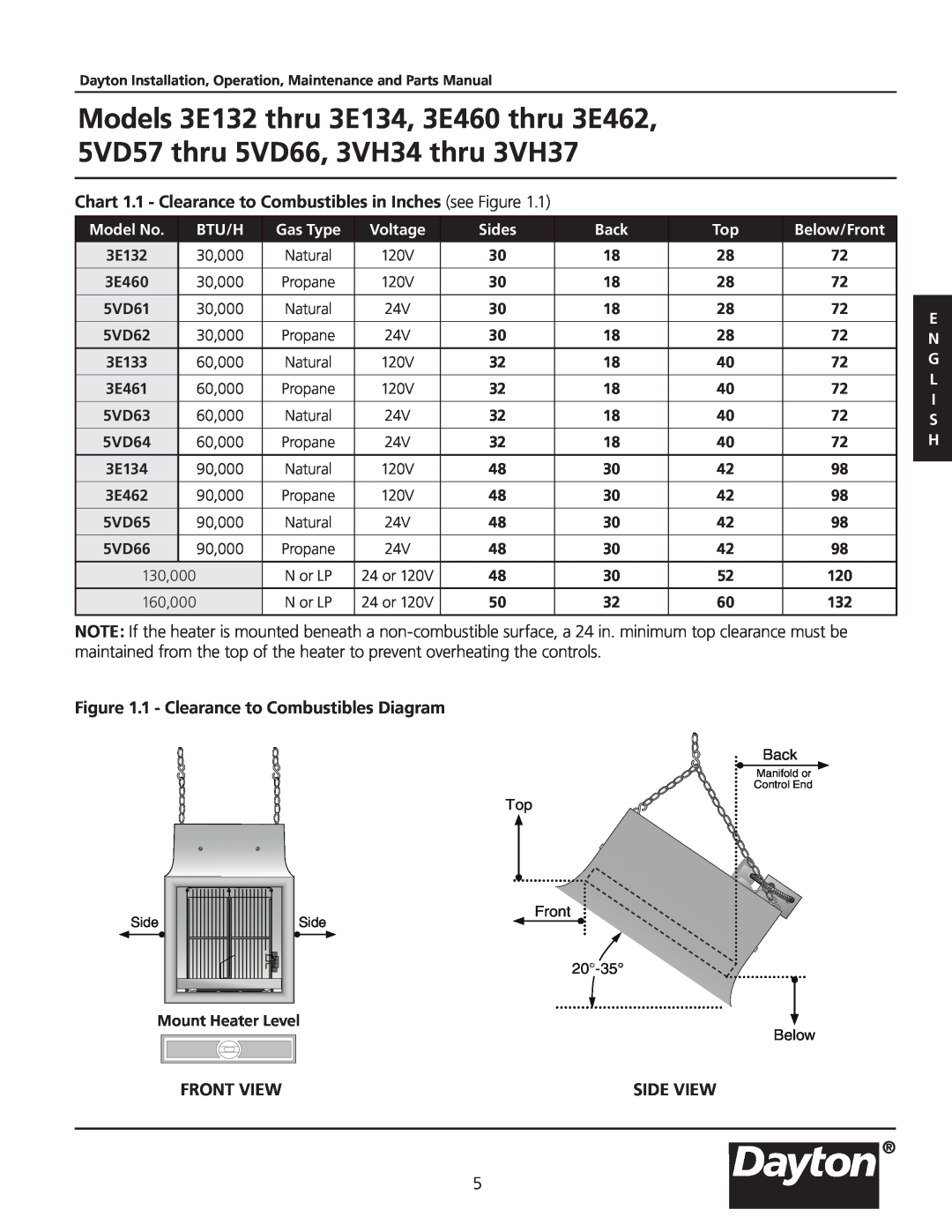 Dayton 3E462 1 - Clearance to Combustibles Diagram, Front View, Side View, 3E132, 30,000, Natural, 3E460, 5VD61, 5VD62 